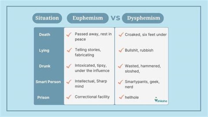 How euphemisms are related to synonyms?