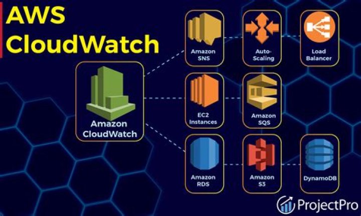 What is datapoint in cloudwatch?