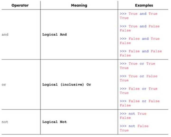 Whats the meaning of adoptable?
